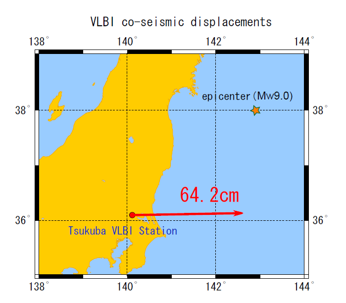 Coseismic displacement vector of Tsukuba VLBI station
