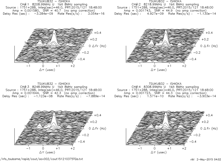 3-D fringe plot