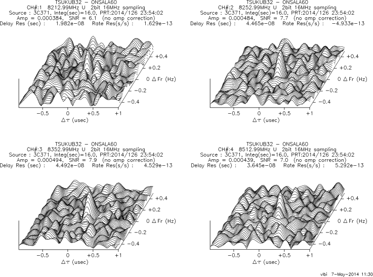 3-D fringe plot