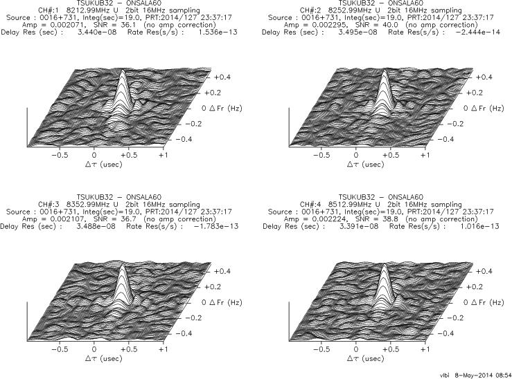 3-D fringe plot
