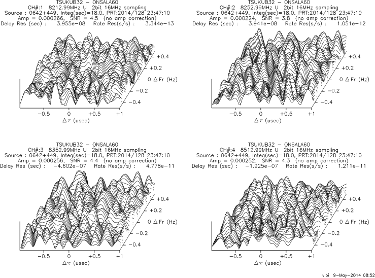 3-D fringe plot