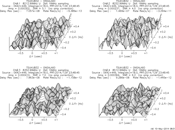 3-D fringe plot