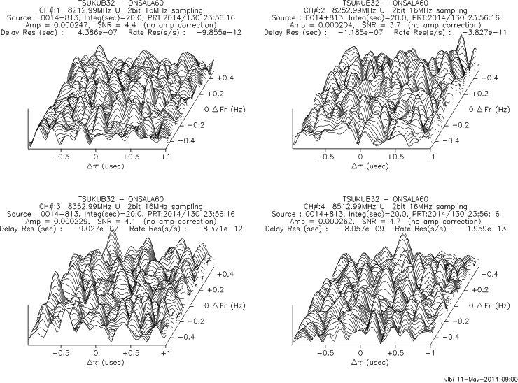 3-D fringe plot