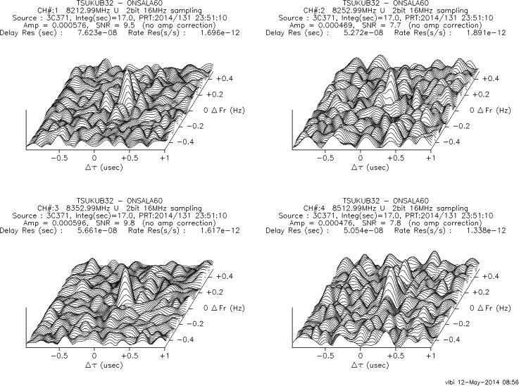 3-D fringe plot