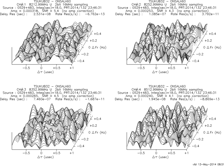 3-D fringe plot