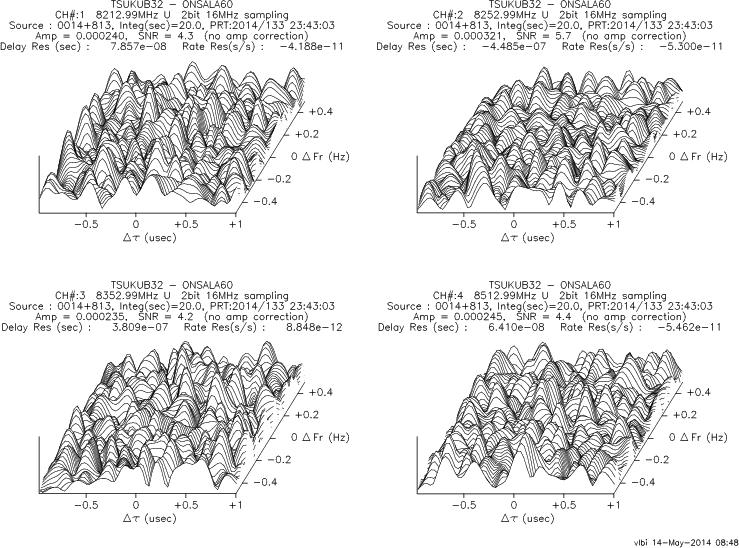 3-D fringe plot