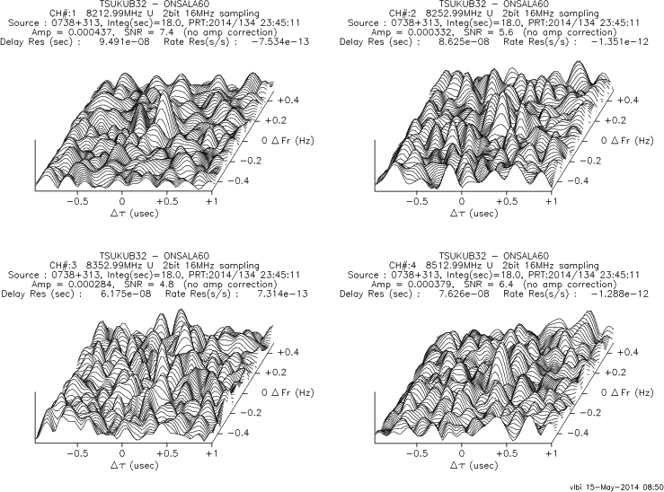 3-D fringe plot