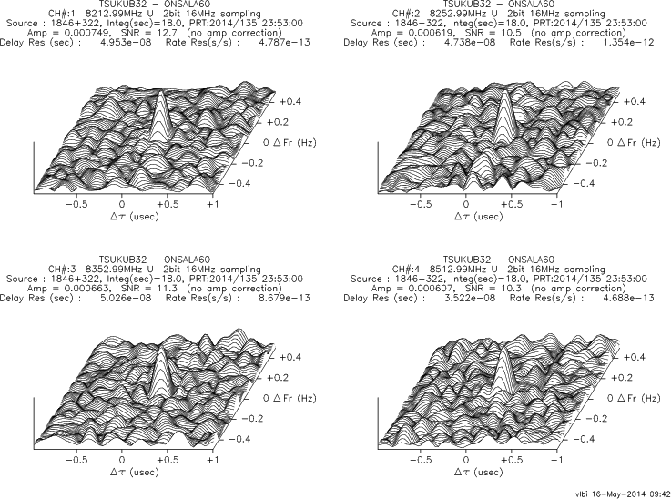3-D fringe plot