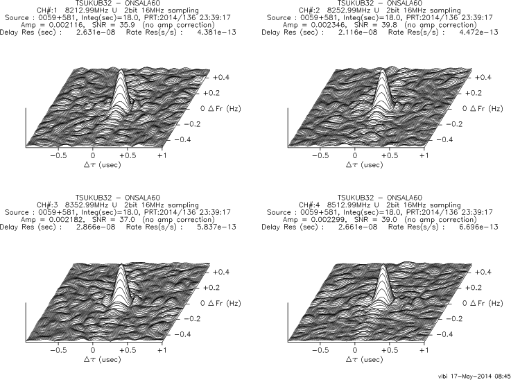 3-D fringe plot