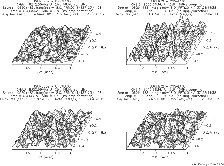 3-D fringe plot