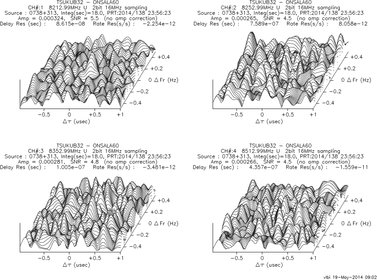 3-D fringe plot