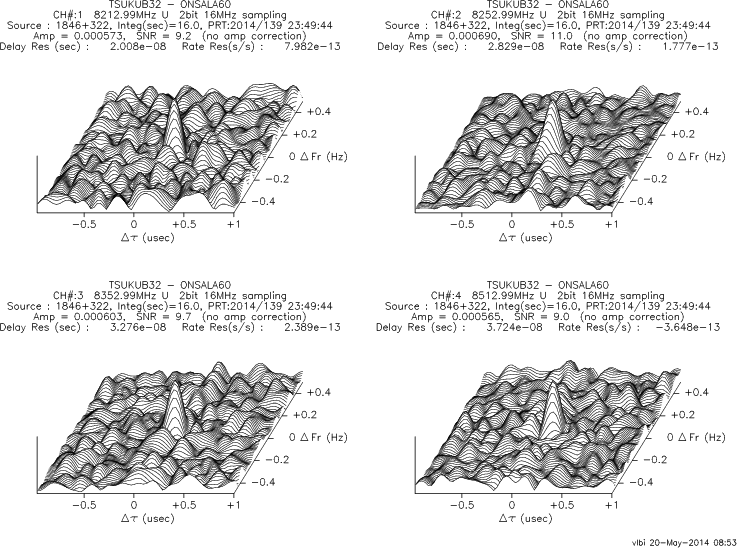 3-D fringe plot