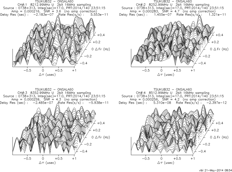 3-D fringe plot