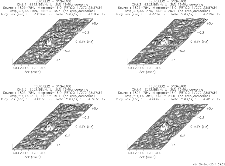 Figure 3: 3-D fringe plots for X-band 1-4 ch
