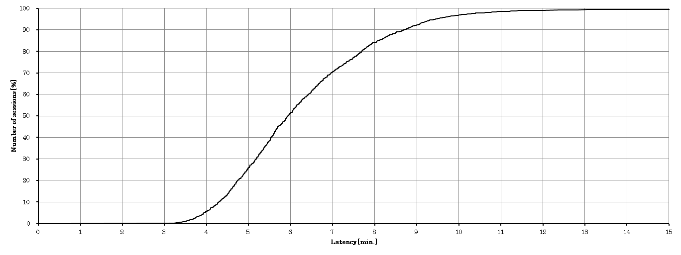 Latency_date
