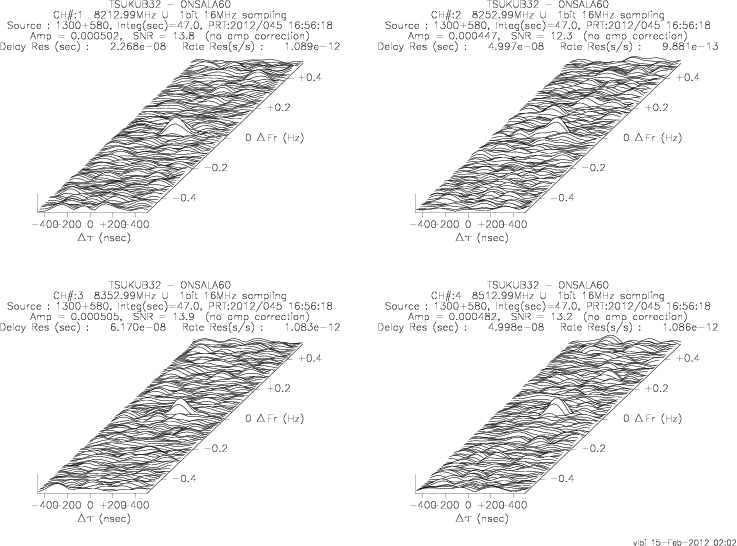 Figure 3: 3-D fringe plots for X-band 1-4 ch