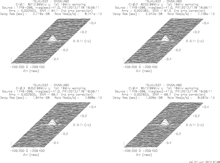 Figure 3: 3-D fringe plots for X-band 1-4 ch