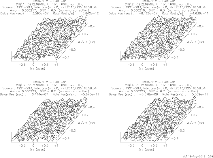 3-D fringe plot