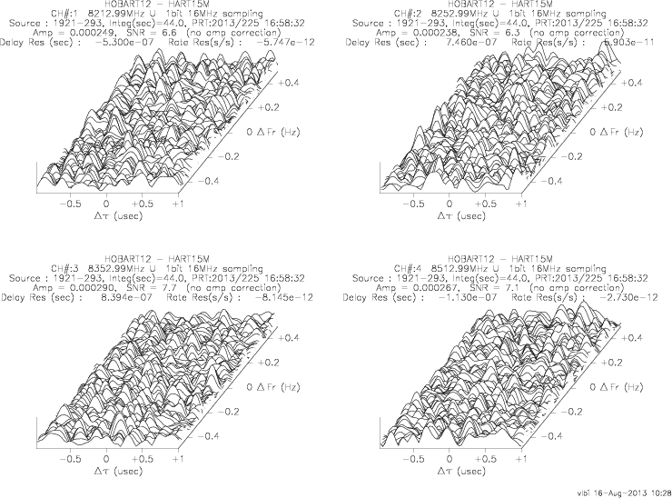 3-D fringe plot
