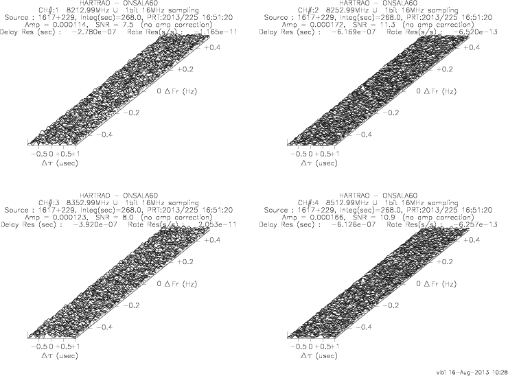3-D fringe plot