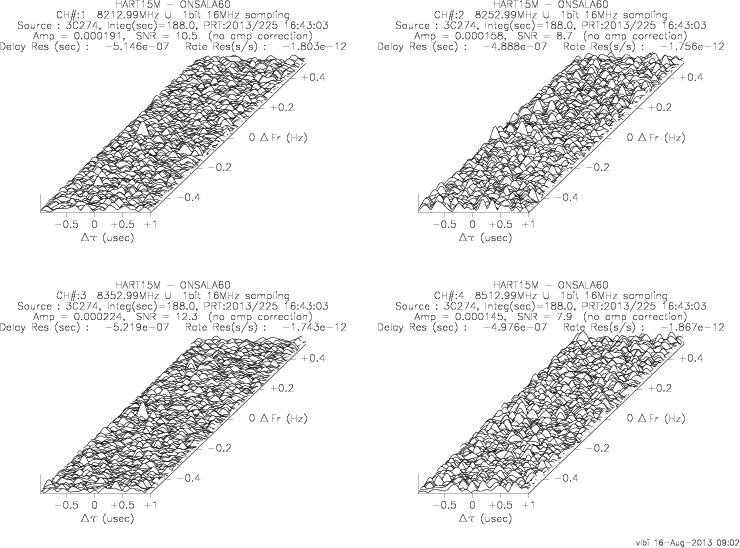 3-D fringe plot