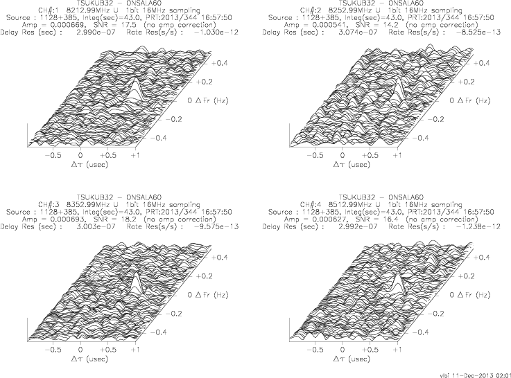 3-D fringe plot