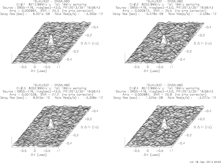 3-D fringe plot