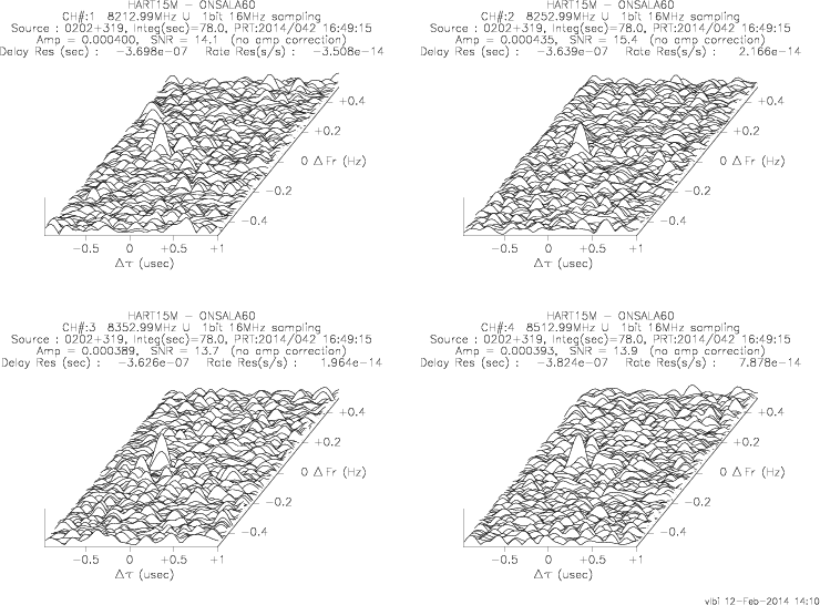 3-D fringe plot