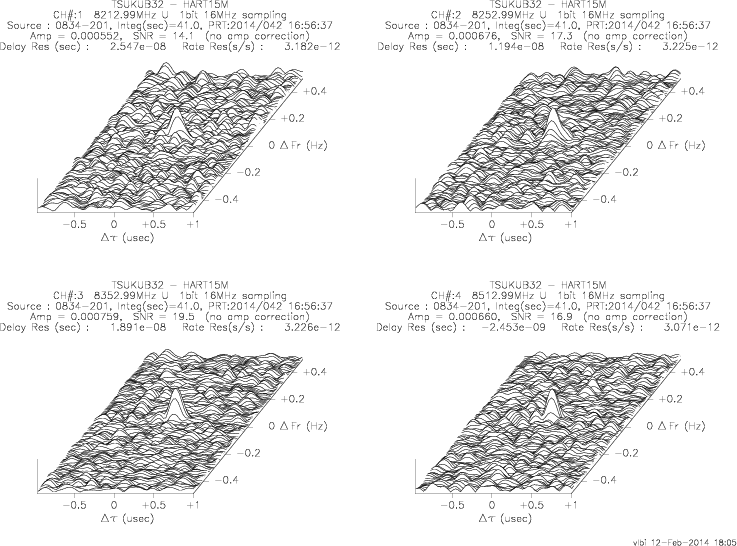 3-D fringe plot