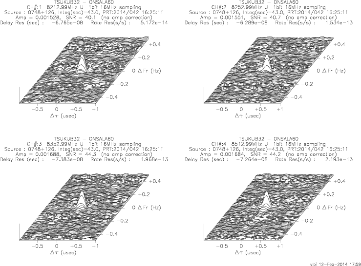 3-D fringe plot