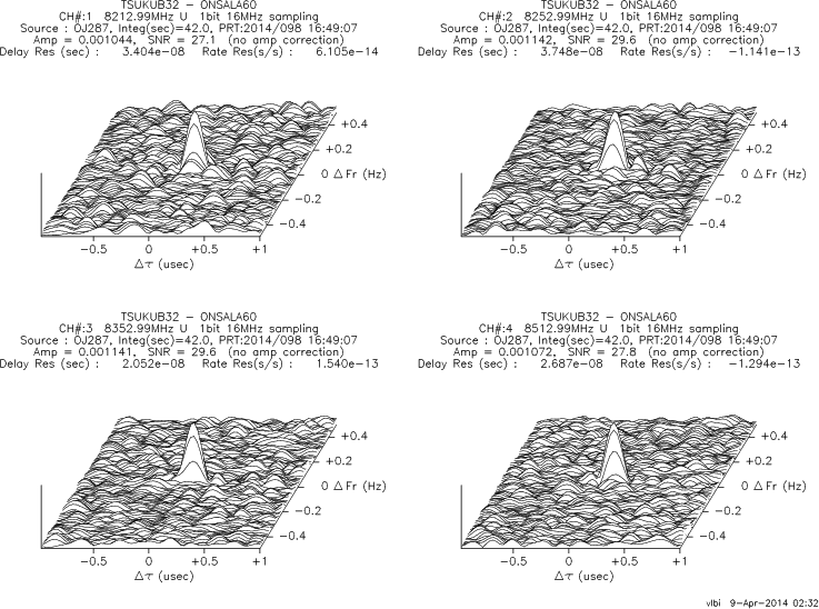 3-D fringe plot