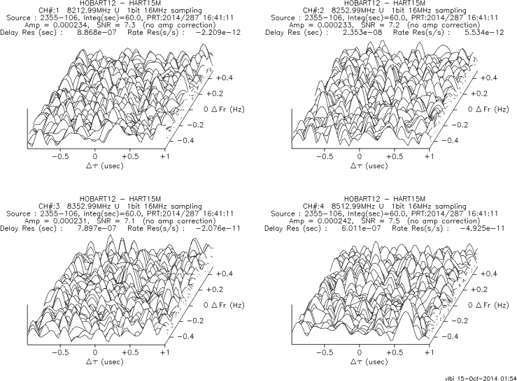 3-D fringe plot