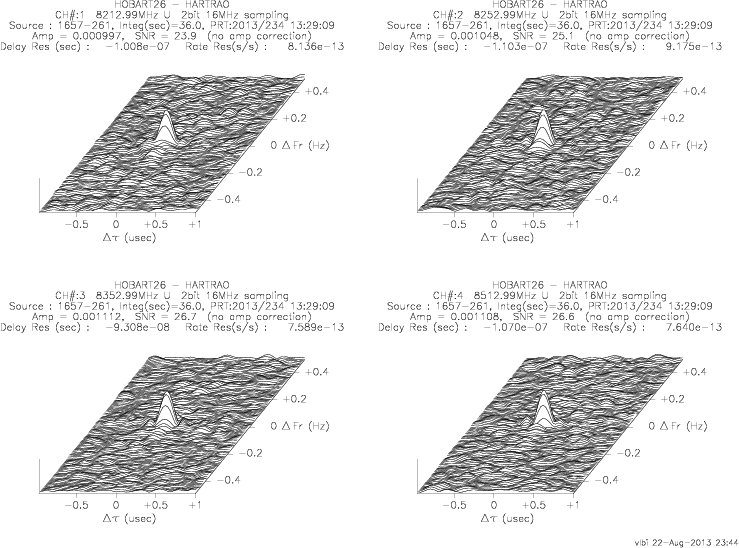 3-D fringe plot