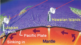 illustration_plate movements between Japan and Hawaii